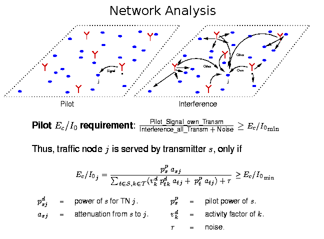 ecio_analysis