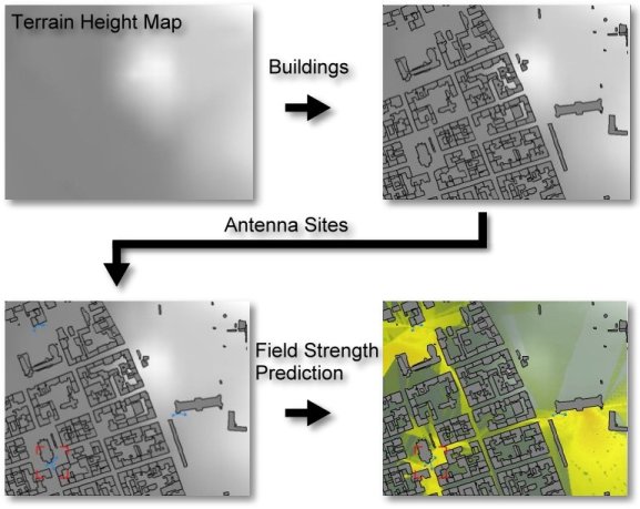 Combining input data to field strength prediction